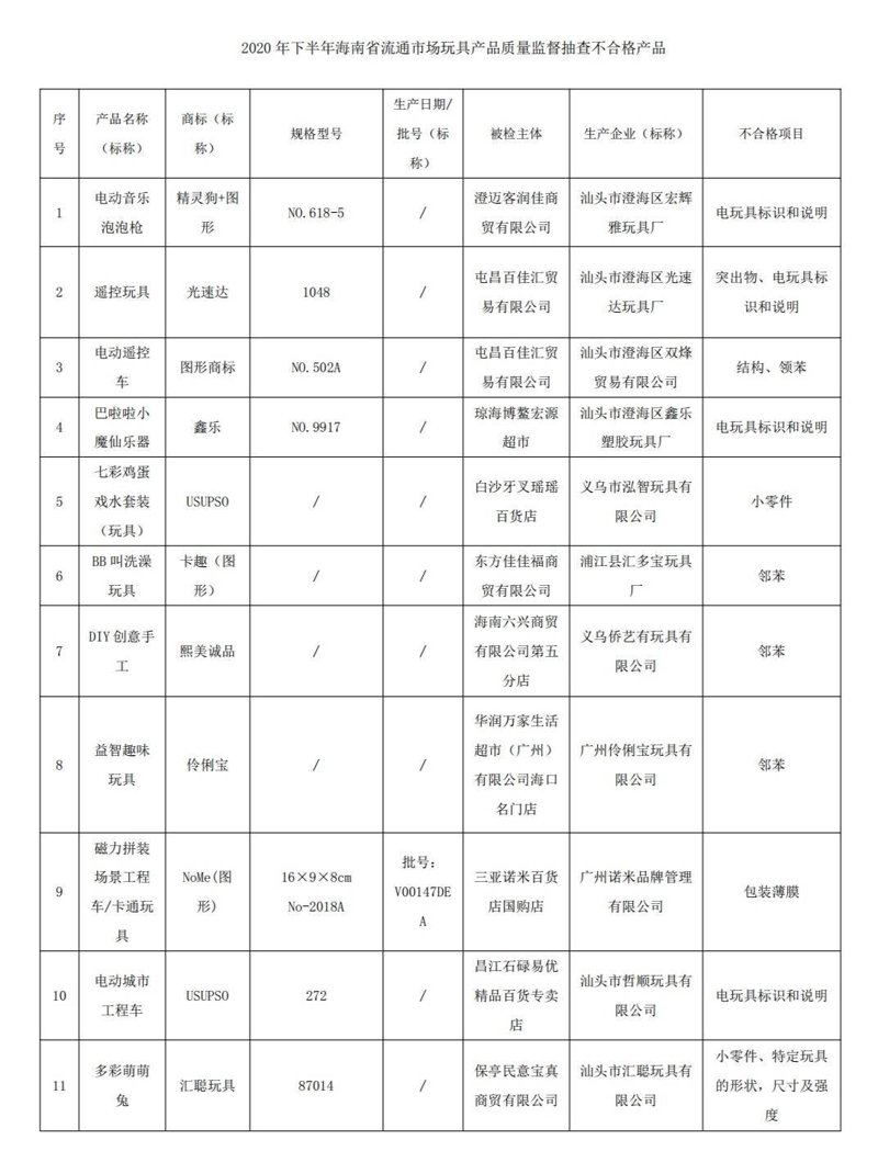 海口玩具批发行业的最新趋势